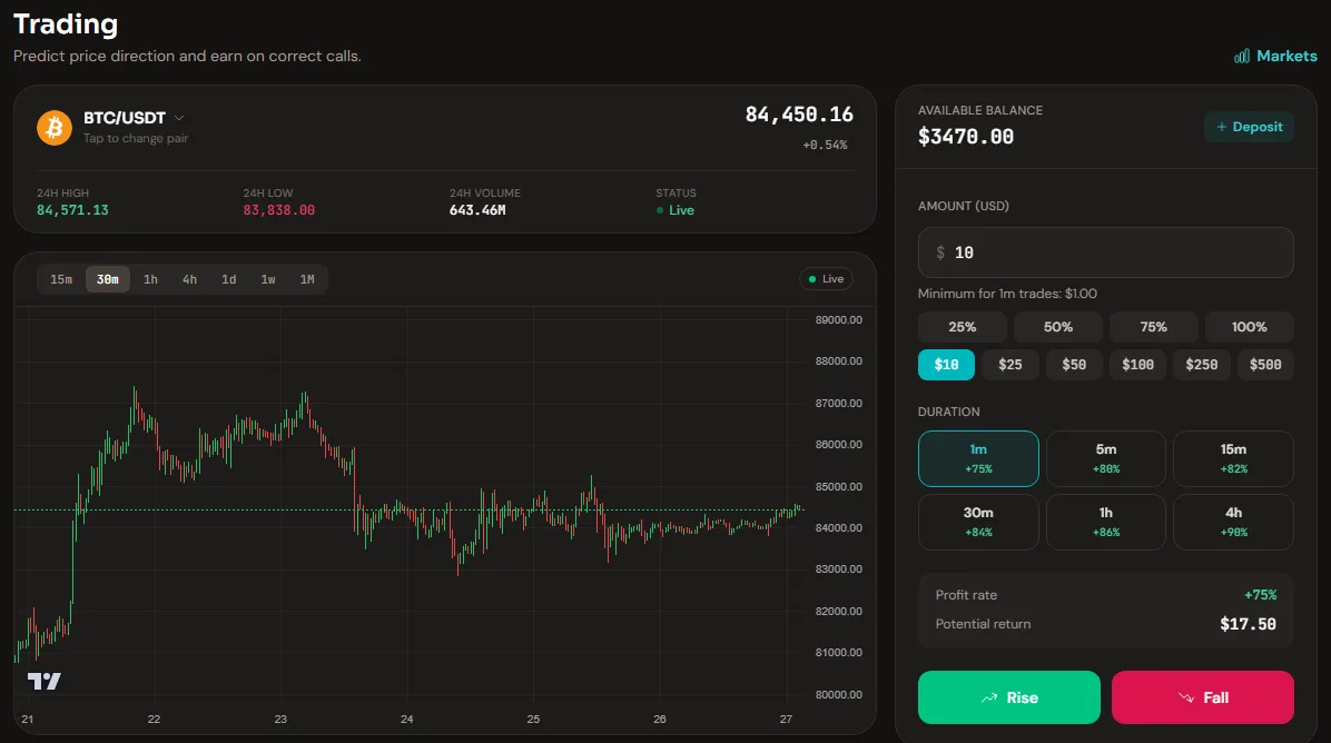 The trading screen: live chart, amount, trade length and Rise or Fall buttons