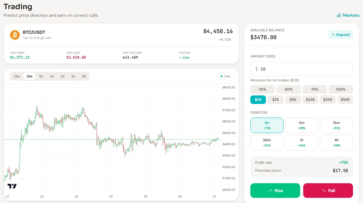 The trading screen: live chart, amount, trade length and Rise or Fall buttons